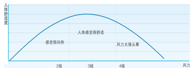 瑞泰風工業用風扇，瑞泰風工業大風扇，工業用大風扇，工業大型吊扇，工業大風扇
