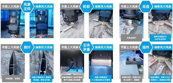 瑞泰風工業大風扇，大型工業風扇，大型工業吊扇