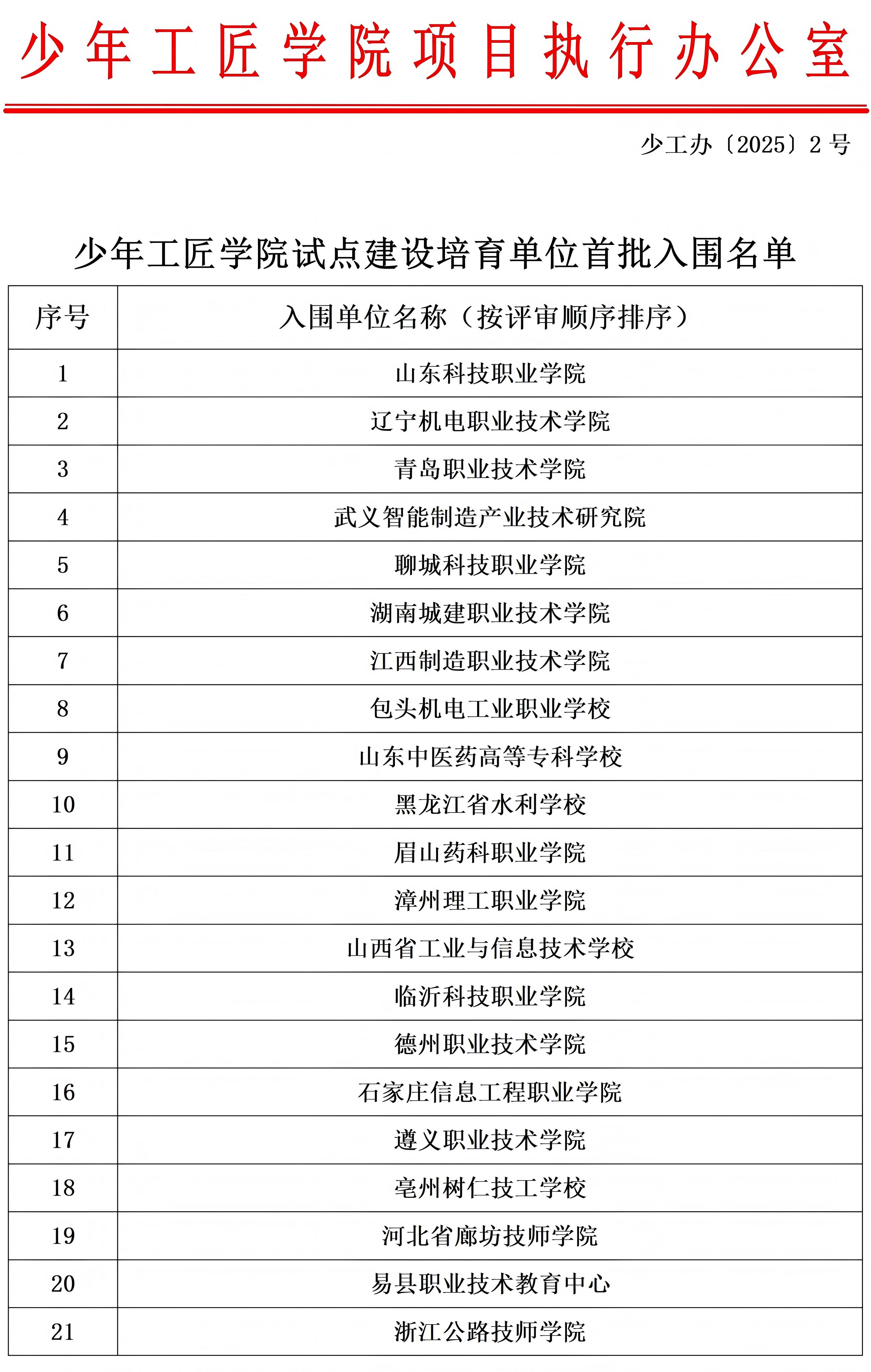 1765545587138493.jpg 少年工匠學(xué)院項(xiàng)目首批入圍單位名單_01.jpg