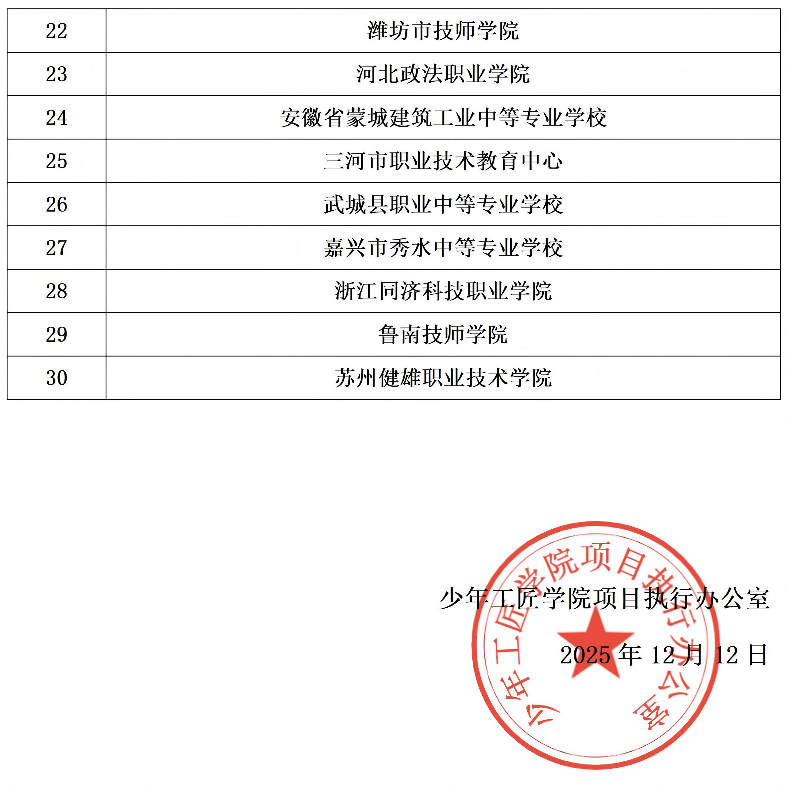 1765545611177807.jpg 少年工匠學(xué)院項(xiàng)目首批入圍單位名單_02.jpg